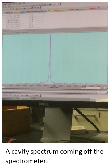 Cavity Spectrum Comes Off Spectrometer